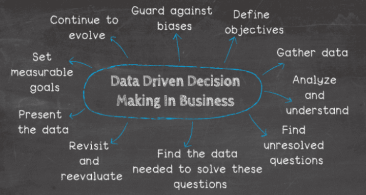 Key Decision Making - Strategic in Business Performance Management